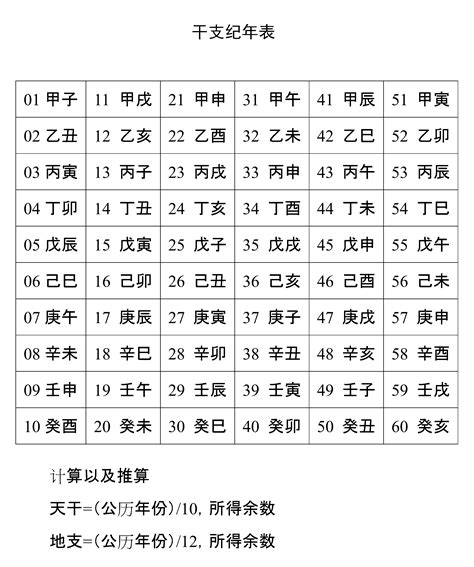 丁年是哪一年|干支纪年对照表，天干地支年份对照表